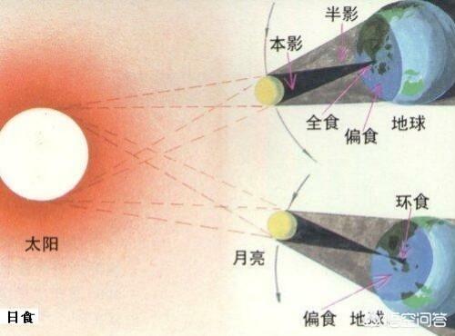 日食的原理是什么strong/p/p
p日偏食钻戒
/strong？在月球上能看到日食吗？
