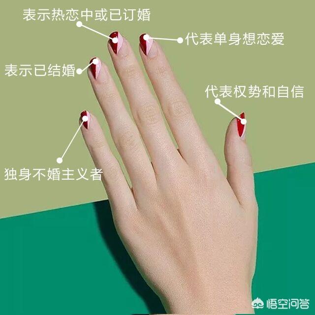 不同手指佩戴戒指都有哪些含义strong/p/p
p对戒首饰寓意
/strong？哪个手指的含义代表浪漫？