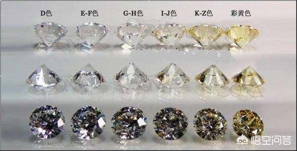 钻石净度vs1,色M1strong/p/p
p钻戒m色很难看吗
/strong，可以保值吗？